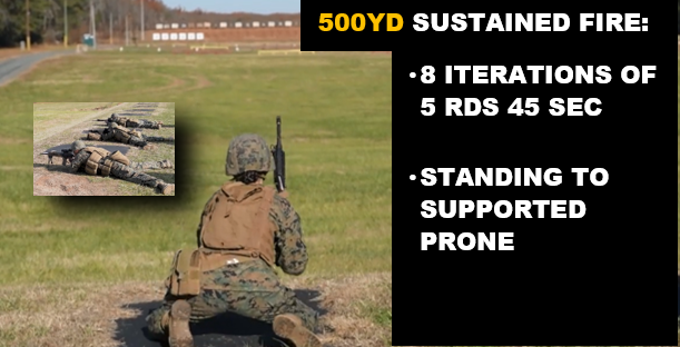 500 Yards Sustained Fire